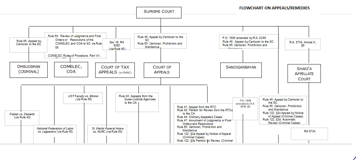 Appeals-and-Remedies-in-Remedial-Law